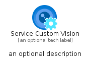 illustration for ServiceCustomVision