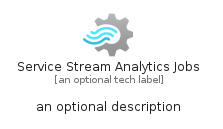 illustration for ServiceStreamAnalyticsJobs