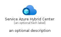 illustration for ServiceAzureHybridCenter