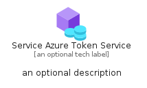 illustration for ServiceAzureTokenService