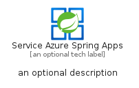 illustration for ServiceAzureSpringApps