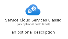 illustration for ServiceCloudServicesClassic