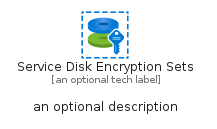 illustration for ServiceDiskEncryptionSets