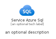 illustration for ServiceAzureSql