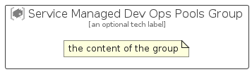 illustration for ServiceManagedDevOpsPoolsGroup