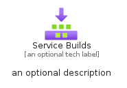 illustration for ServiceBuilds