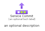 illustration for ServiceCommit