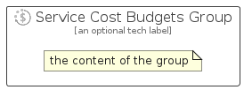 illustration for ServiceCostBudgetsGroup