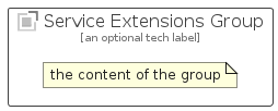 illustration for ServiceExtensionsGroup