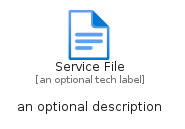 illustration for ServiceFile
