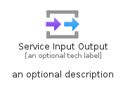 illustration for ServiceInputOutput