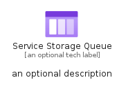 illustration for ServiceStorageQueue