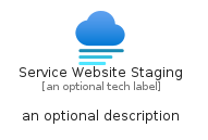 illustration for ServiceWebsiteStaging