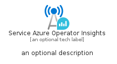 illustration for ServiceAzureOperatorInsights