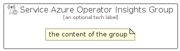 illustration for ServiceAzureOperatorInsightsGroup