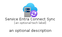 illustration for ServiceEntraConnectSync