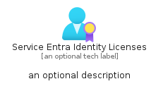 illustration for ServiceEntraIdentityLicenses