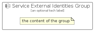 illustration for ServiceExternalIdentitiesGroup