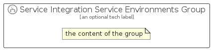 illustration for ServiceIntegrationServiceEnvironmentsGroup