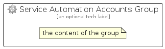 illustration for ServiceAutomationAccountsGroup