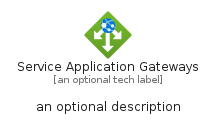 illustration for ServiceApplicationGateways