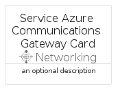 illustration for ServiceAzureCommunicationsGatewayCard