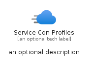 illustration for ServiceCdnProfiles