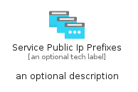 illustration for ServicePublicIpPrefixes