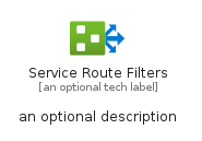 illustration for ServiceRouteFilters