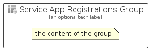 illustration for ServiceAppRegistrationsGroup