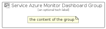 illustration for ServiceAzureMonitorDashboardGroup