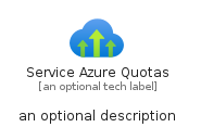 illustration for ServiceAzureQuotas