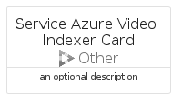 illustration for ServiceAzureVideoIndexerCard