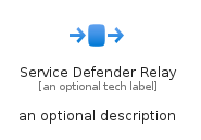 illustration for ServiceDefenderRelay