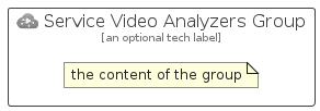 illustration for ServiceVideoAnalyzersGroup
