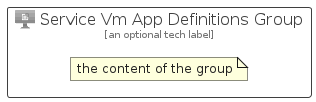 illustration for ServiceVmAppDefinitionsGroup