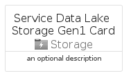 illustration for ServiceDataLakeStorageGen1Card