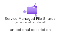 illustration for ServiceManagedFileShares