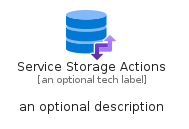 illustration for ServiceStorageActions