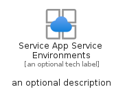 illustration for ServiceAppServiceEnvironments