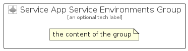 illustration for ServiceAppServiceEnvironmentsGroup