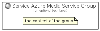 illustration for ServiceAzureMediaServiceGroup