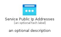 illustration for ServicePublicIpAddresses