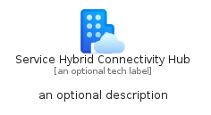 illustration for ServiceHybridConnectivityHub