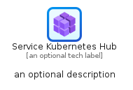 illustration for ServiceKubernetesHub