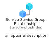 illustration for ServiceServiceGroupRelationships