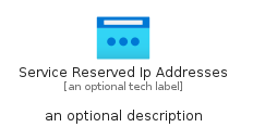 illustration for ServiceReservedIpAddresses