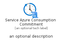 illustration for ServiceAzureConsumptionCommitment