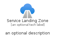 illustration for ServiceLandingZone