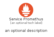 illustration for ServicePromethus